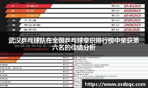 武汉乒乓球队在全国乒乓球意识排行榜中荣获第六名的佳绩分析